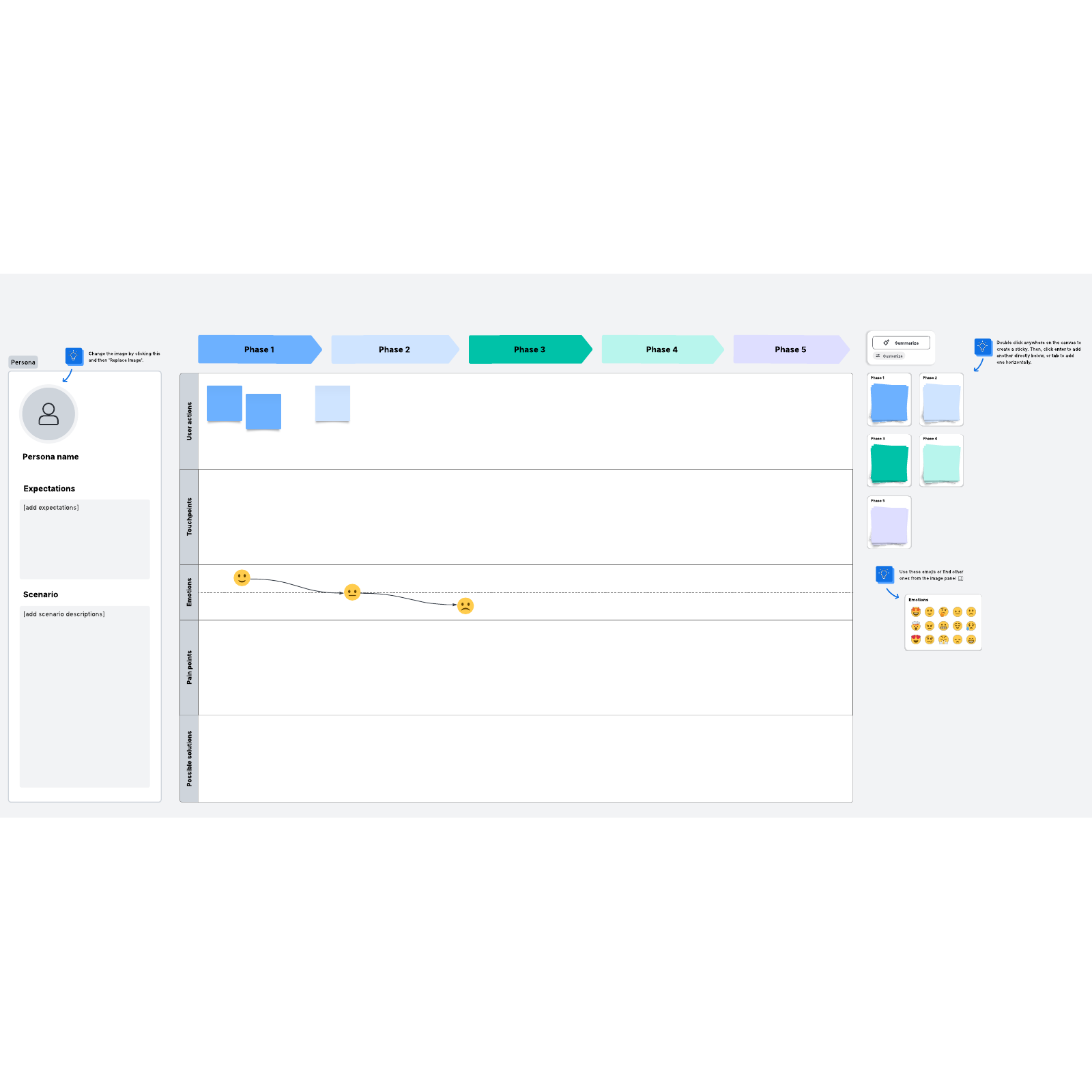 Customer journey map template