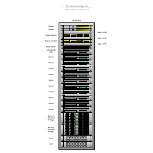 Serverrackdiagram