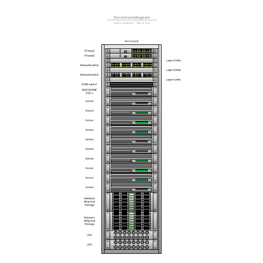 Go to Serverrackdiagram template