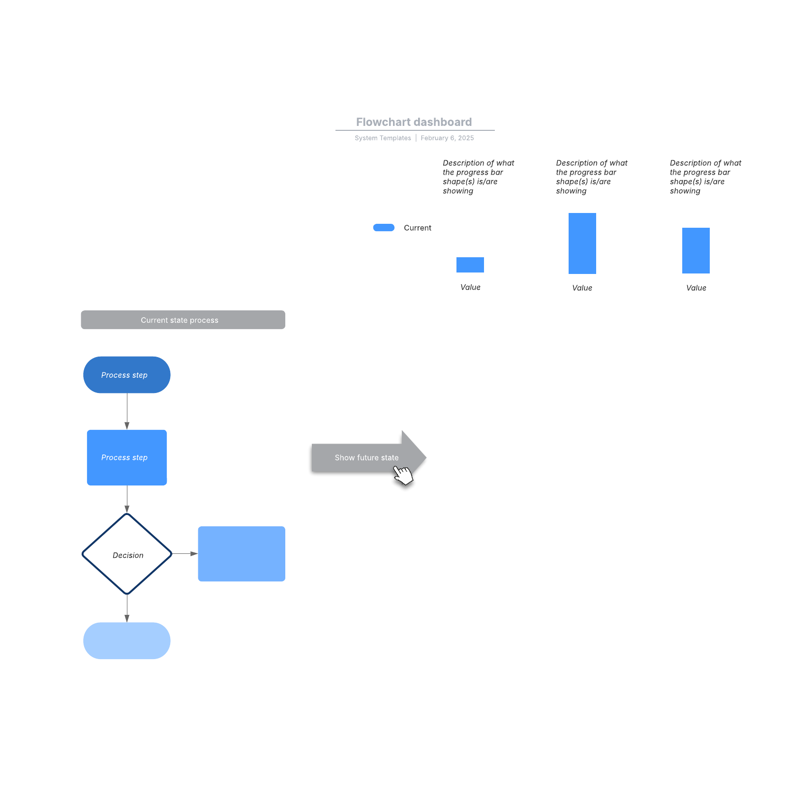 Flowchart dashboard example