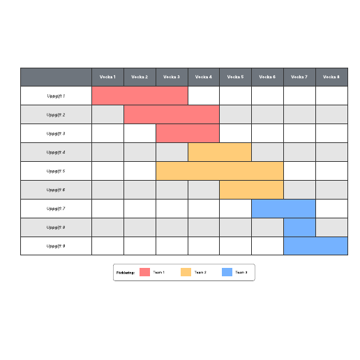 Go to Gantt-schema template