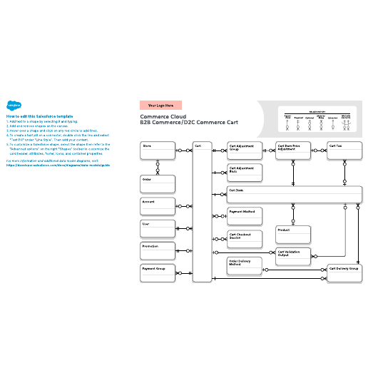Go to Commerce Cloud: B2B Commerce/D2C Commerce Cart template