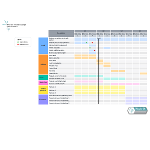 Milestone schedule example