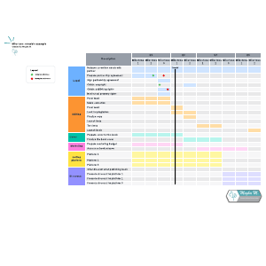 Milestone schedule example | Lucidchart