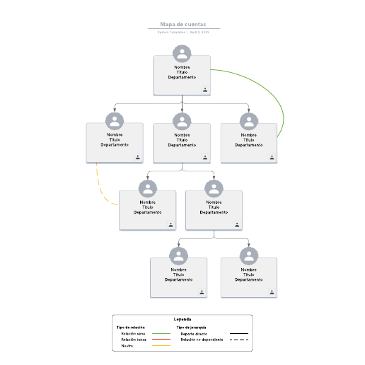 Go to Mapa de cuentas template