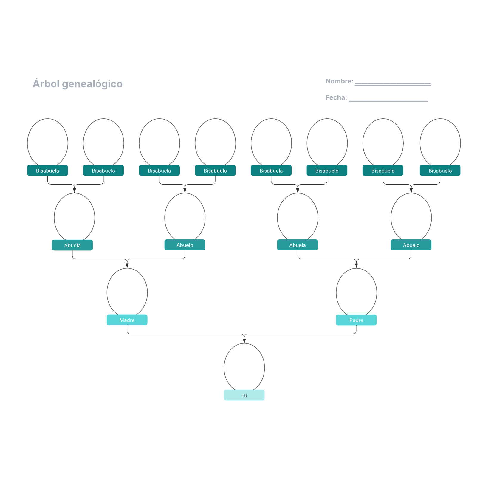 Árbol genealógico impreso