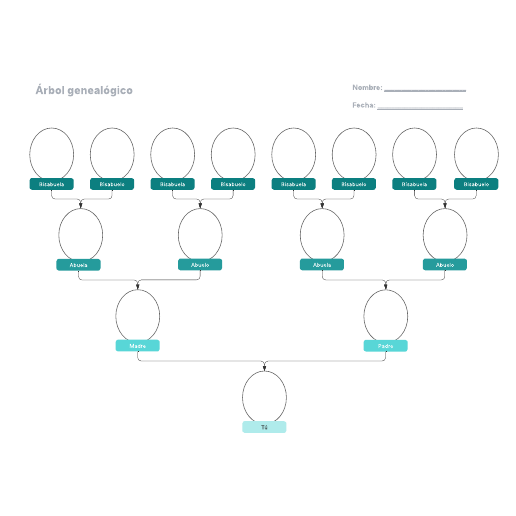 arbol genealogico de los xicores