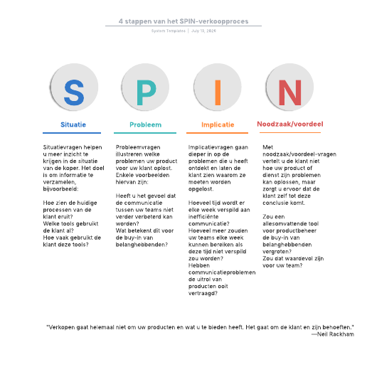 Ga naar het 4 stappen van het SPIN-verkoopproces-sjabloon