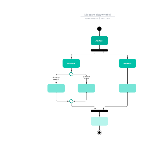 Go to Diagram aktywności template