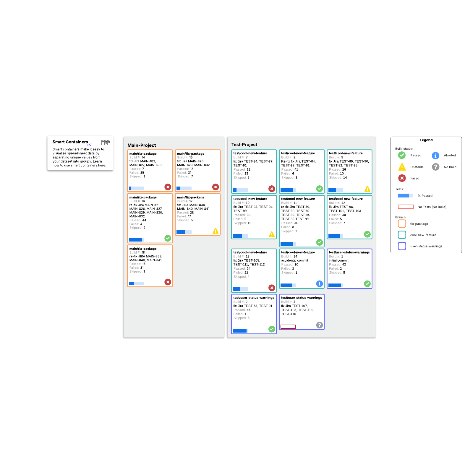 Jenkins dashboard by project example Lucidchart