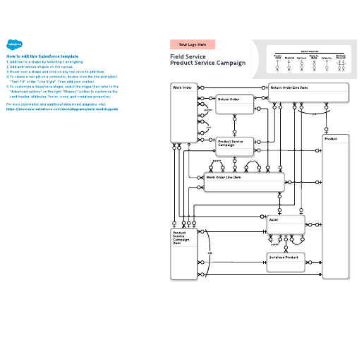 Go to Field Service: Product Service Campaign template
