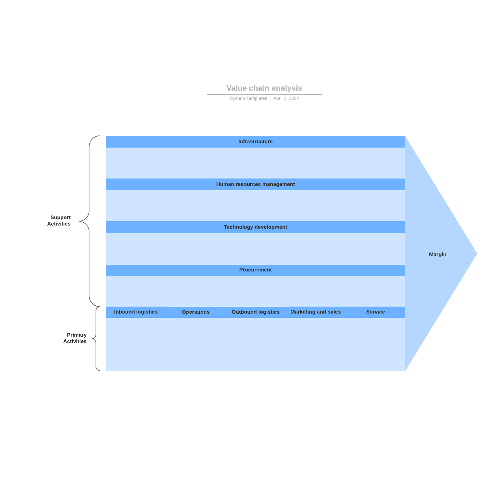 Value chain analysis example