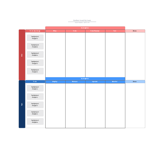 Go to Kanban board by team template