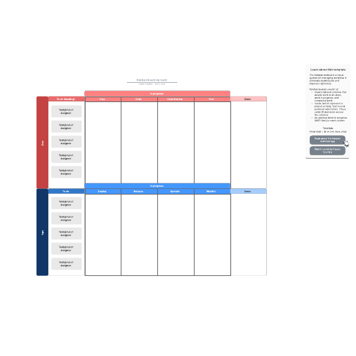 Go to Kanban board by team template