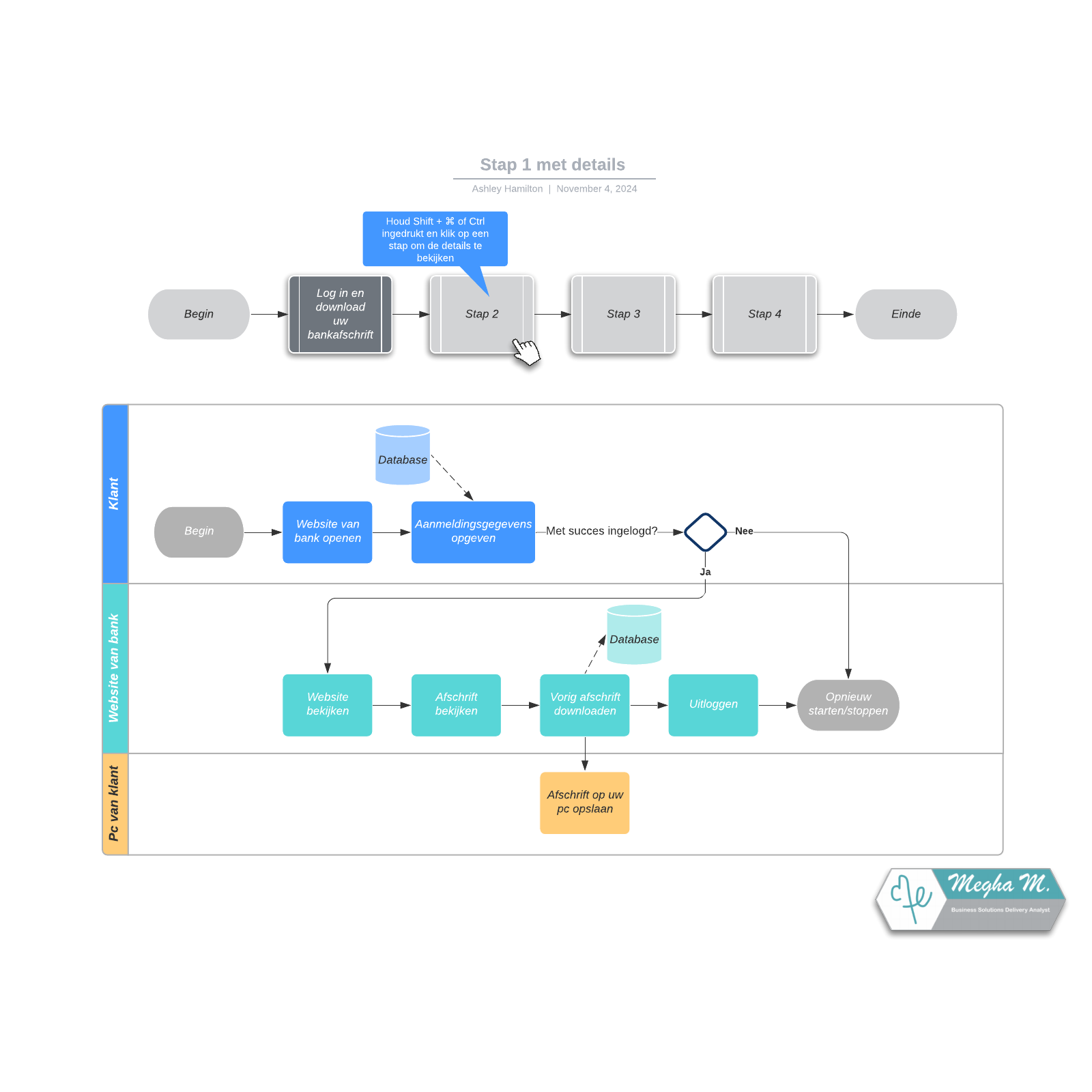 Voorbeeld Van Overzicht Stroomdiagram Met Details | Lucidchart