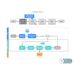 Voorbeeld van overzicht stroomdiagram met details