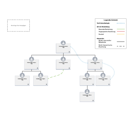 Kundendiagramm Vorlage