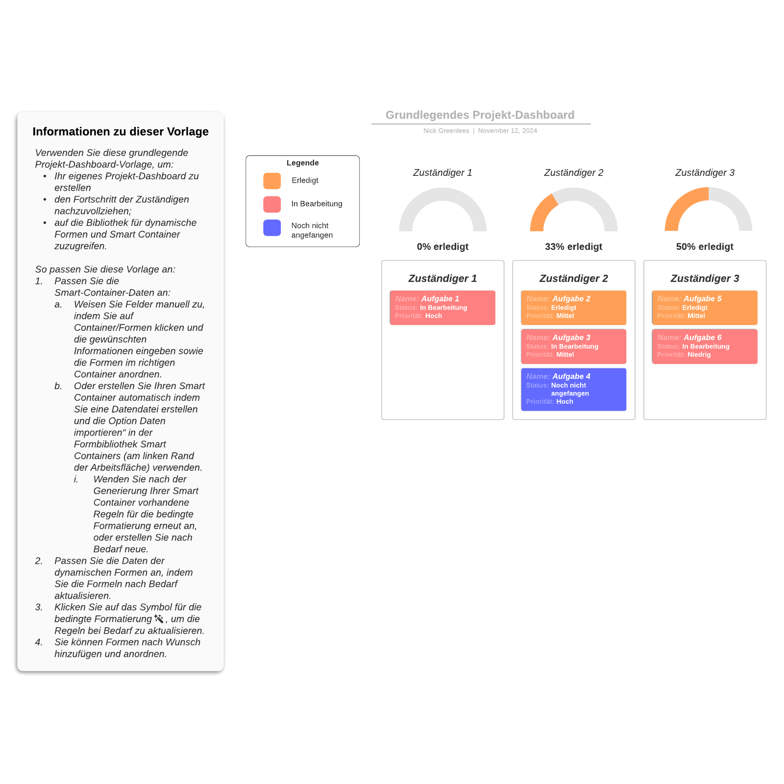 Projekt-Dashboard Vorlage | Lucidchart