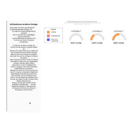 Projekt-Dashboard Vorlage