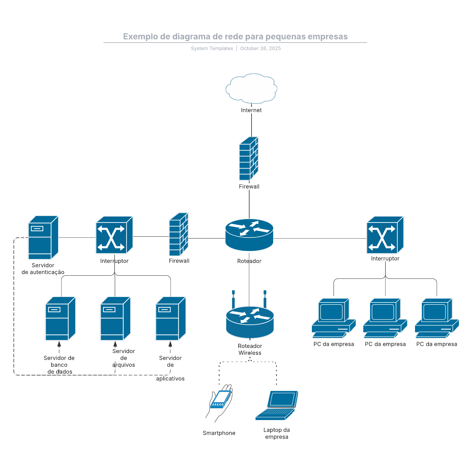 Exemplo De Diagrama De Rede Para Pequenas Empresas Lucidchart 7372