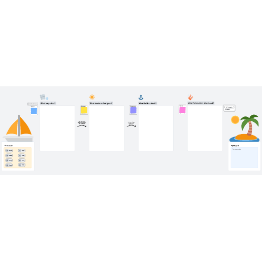 Go to Sailboat retrospective template