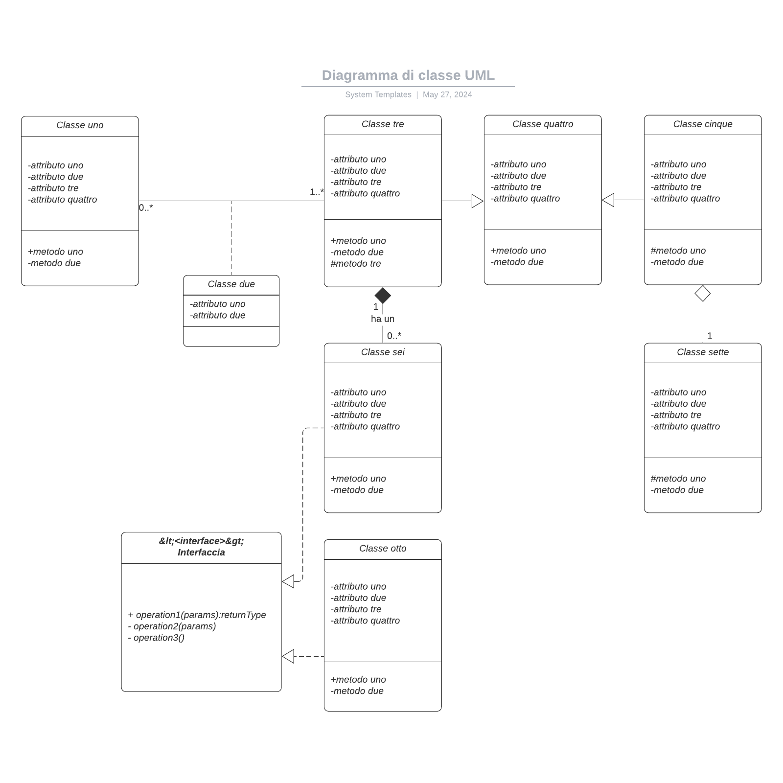 Diagramma di classe UML example