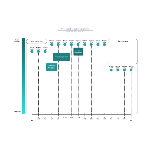 Go to Voorbeeld dagelijkse planning template