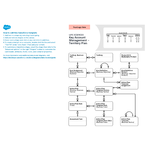 Go to Life Sciences – Key Account Management – Territory Plan template