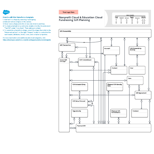 Go to Nonprofit Cloud & Education Cloud: Fundraising Gift Planning template