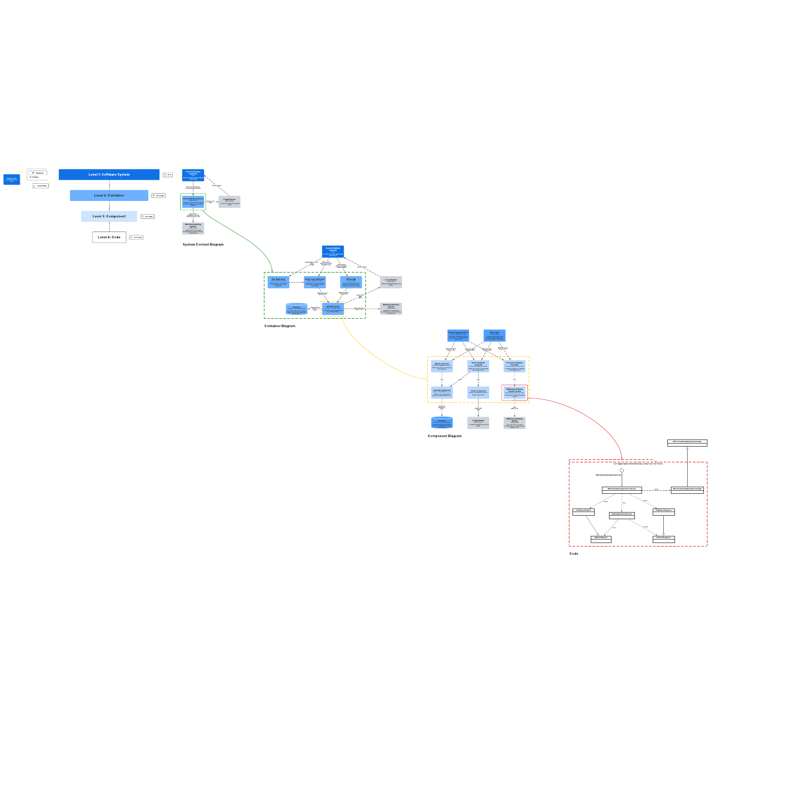 C4 model example