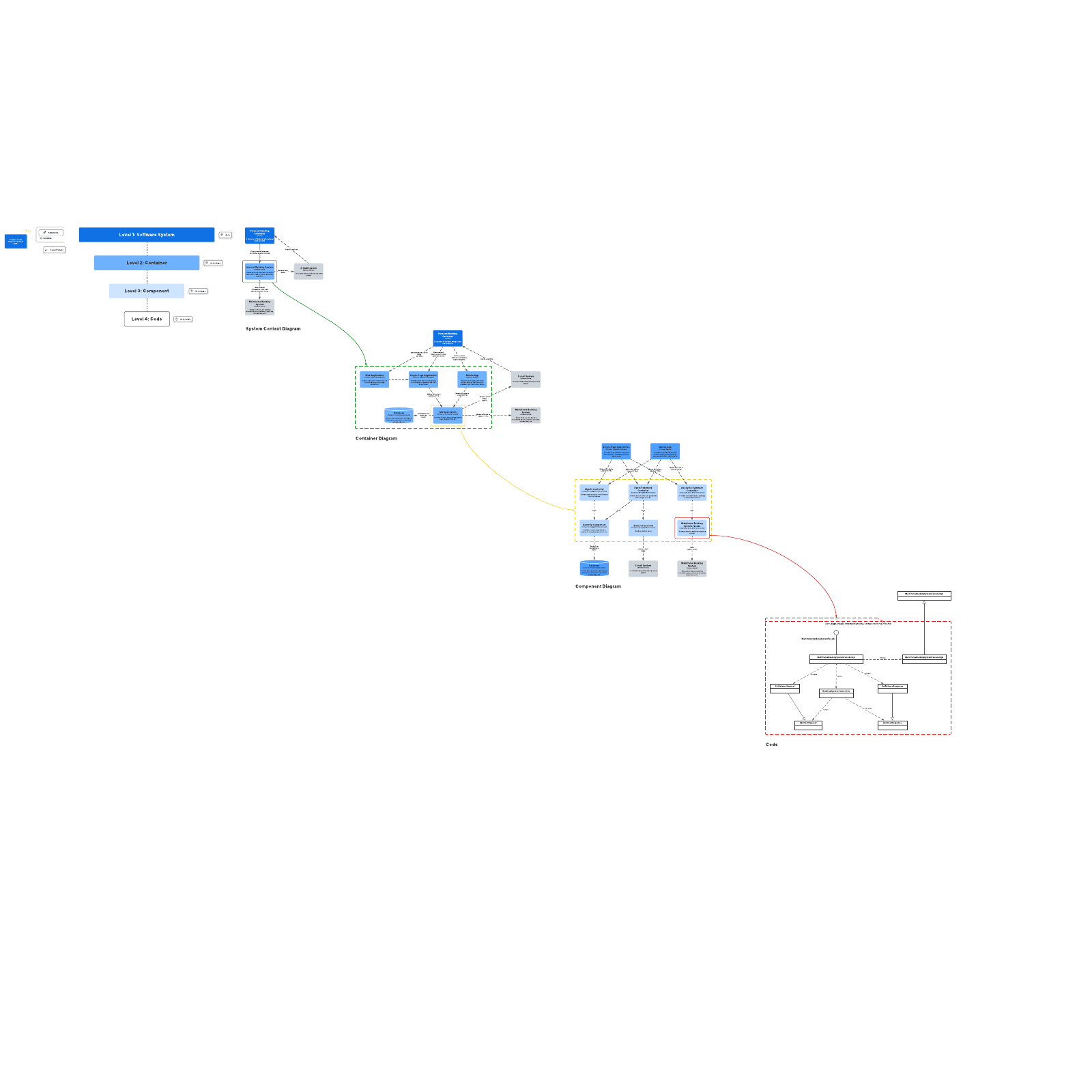 C4 model example example