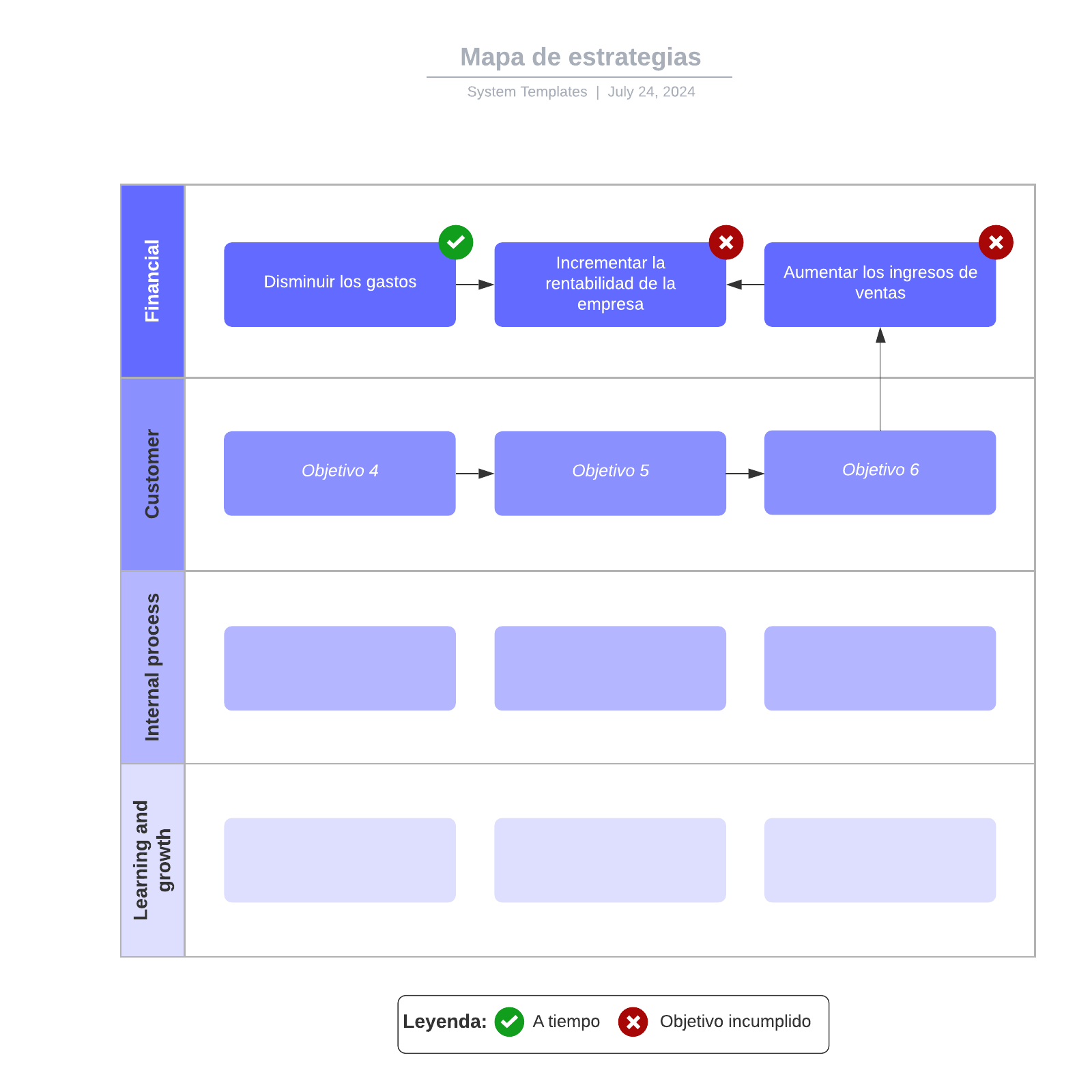 Mapa de estrategias example