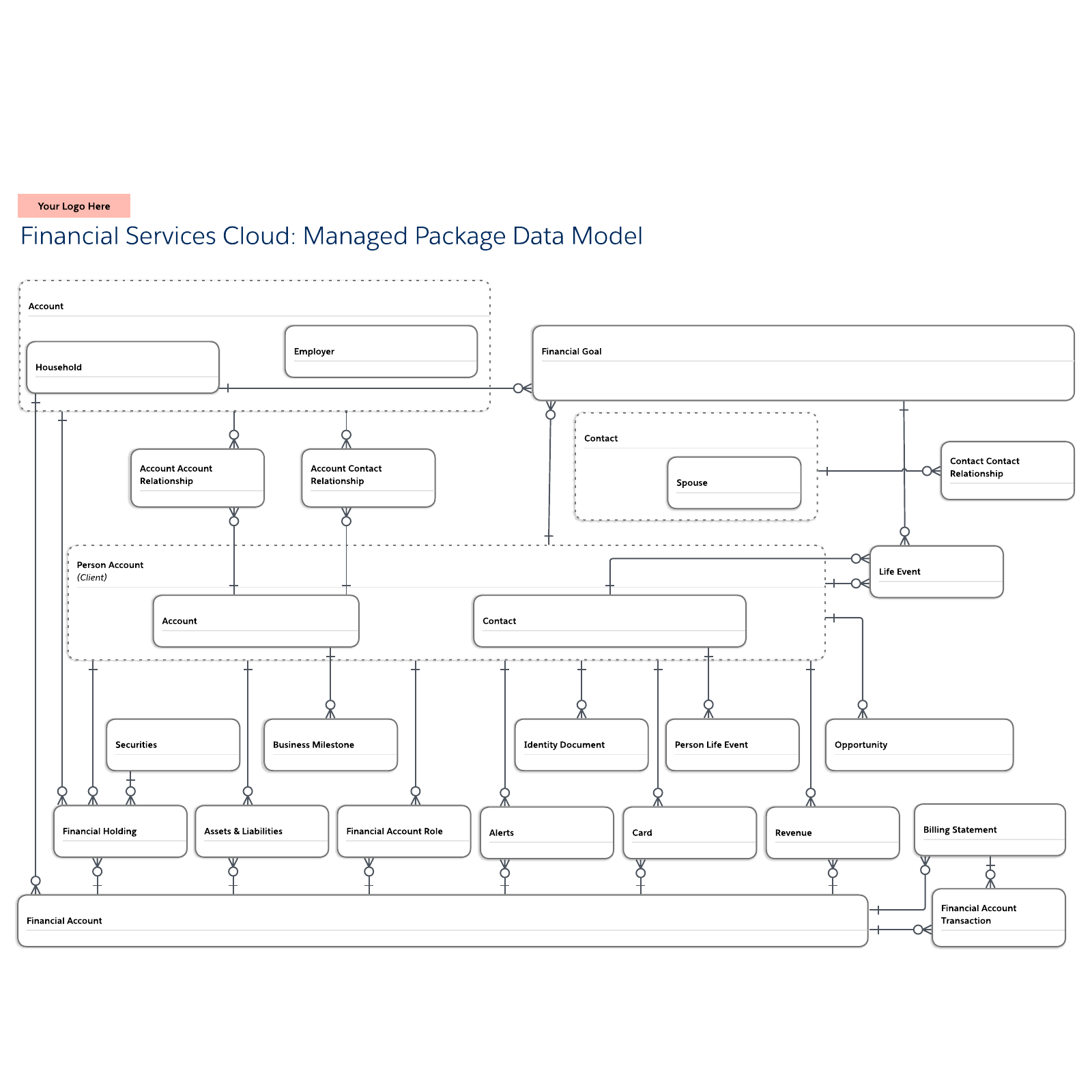 Financial Services Cloud Managed Package example