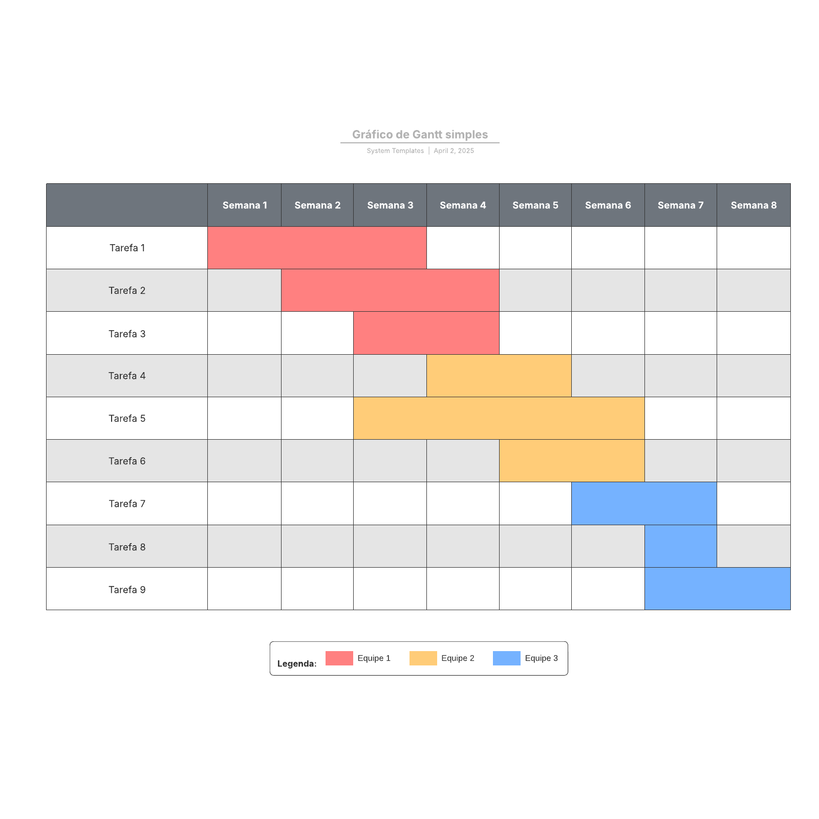 diagrama do gráfico de gantt