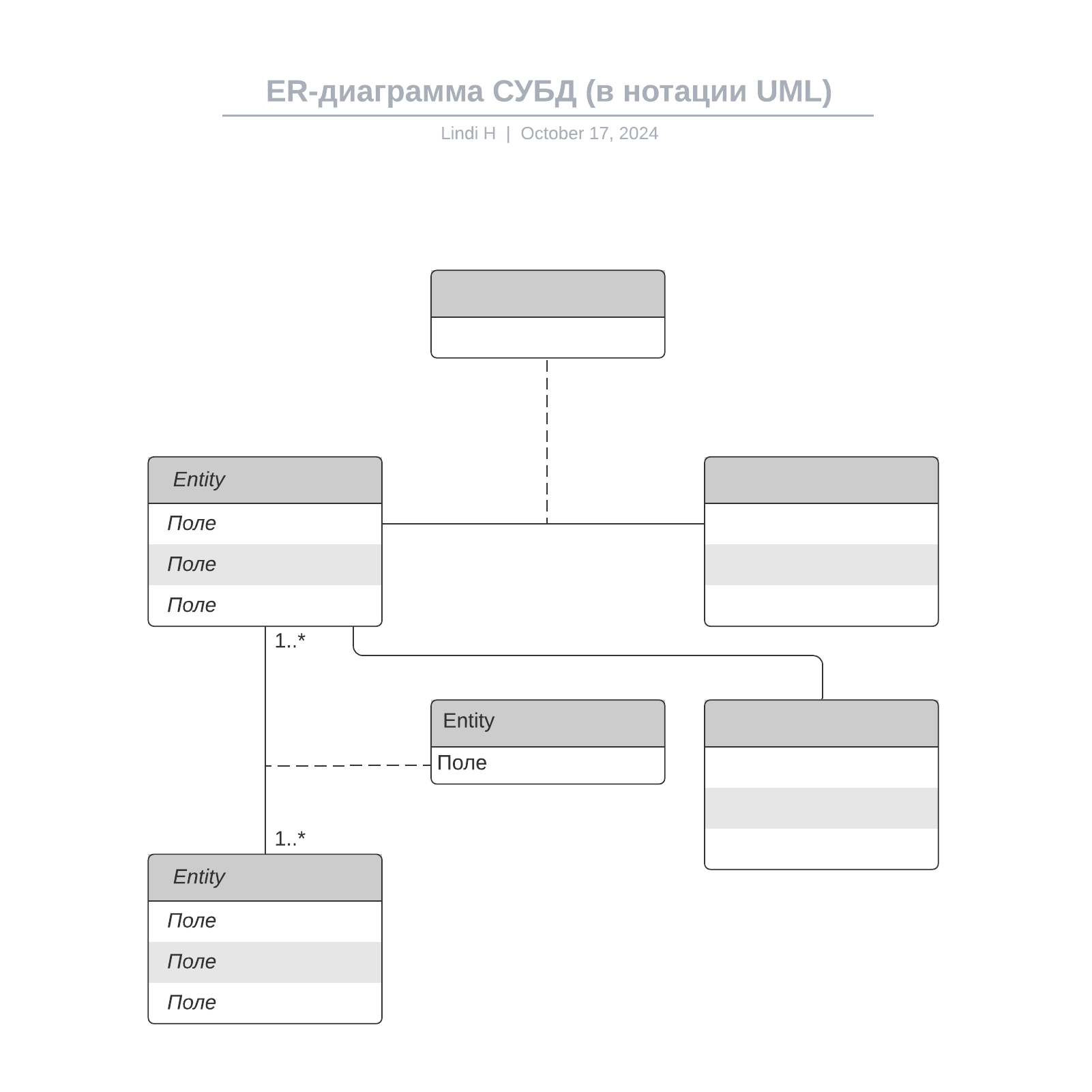 ER-диаграмма СУБД (в нотации UML) example