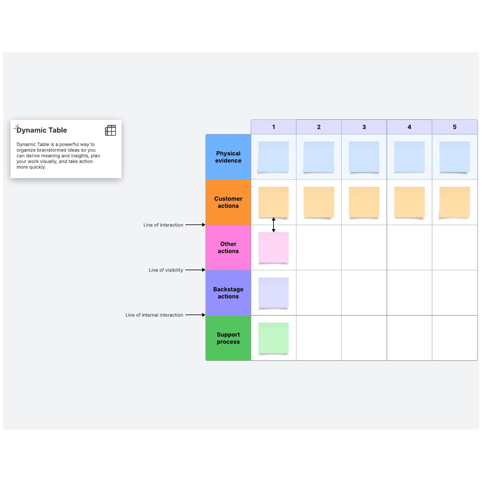 service blueprint templates