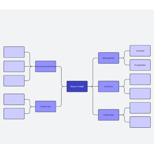 Vorlage für ein Stakeholderdiagramm