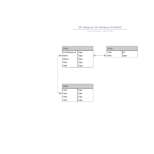 Go to ER-diagram för databas (kråkfot) template