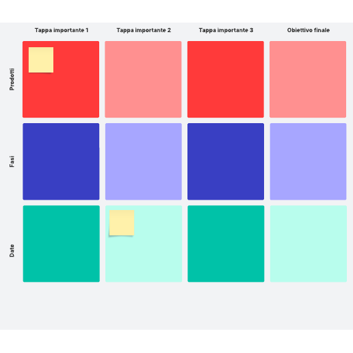 modello di grafico delle tappe importanti