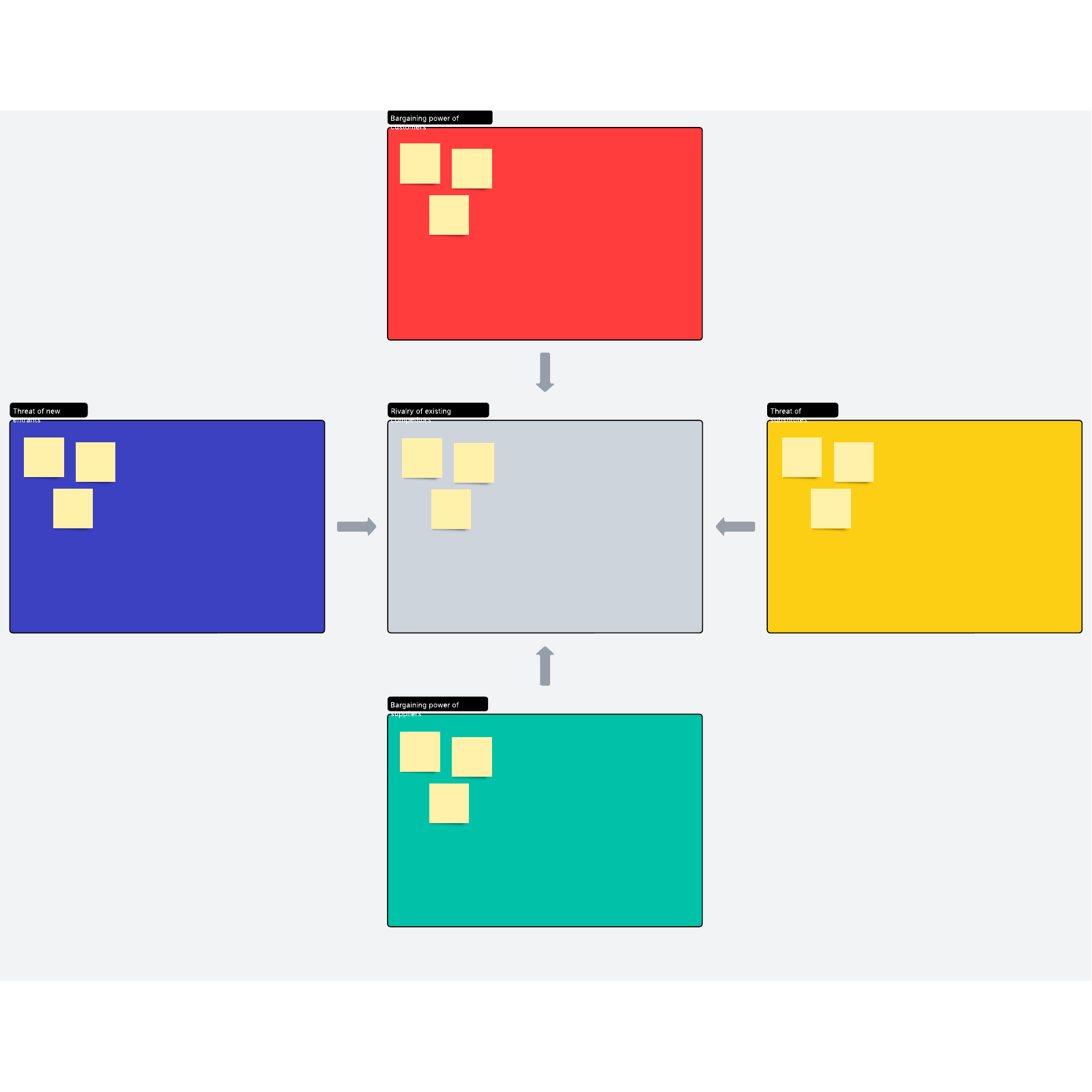 Porter's 5 forces template