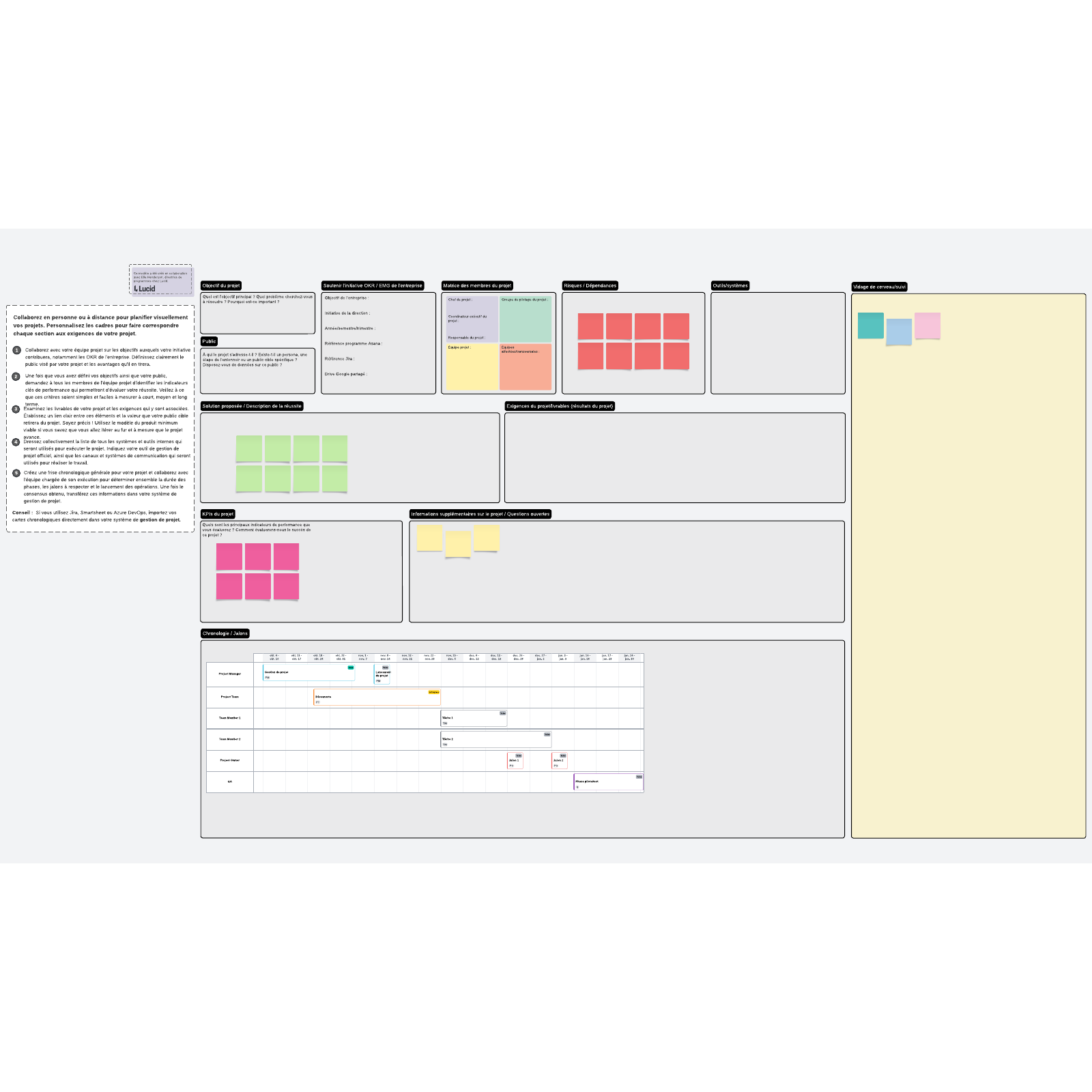 Modèle de tableau de planification de projet