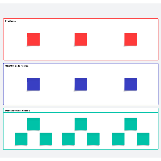 Modello di piano di ricerca UX