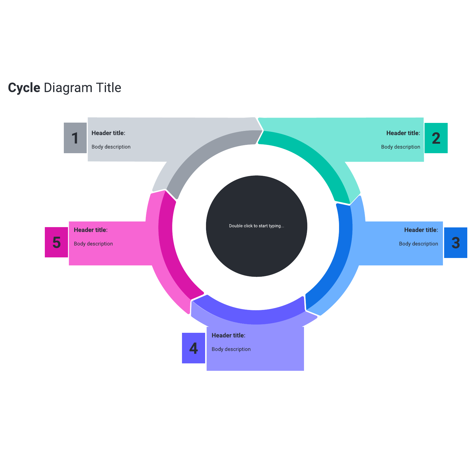 Cycle diagram | Lucidedu