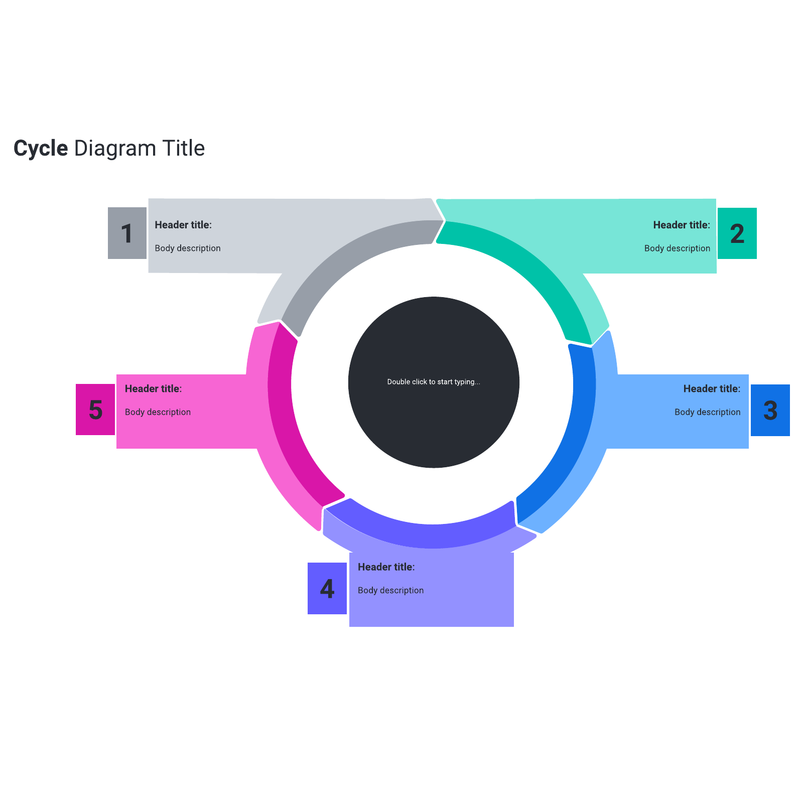 Cycle diagram example