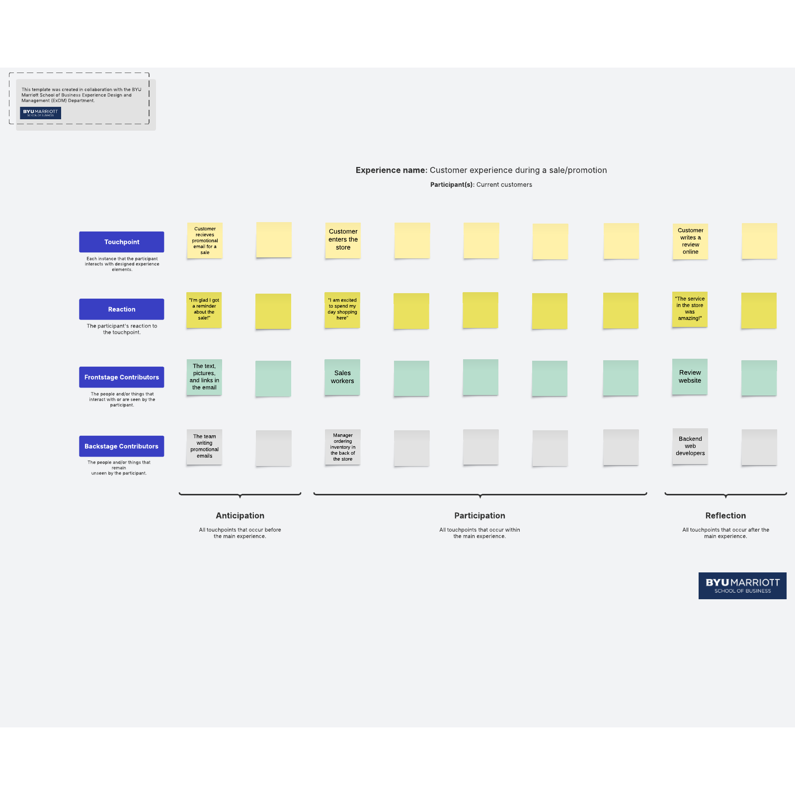 Experience map template