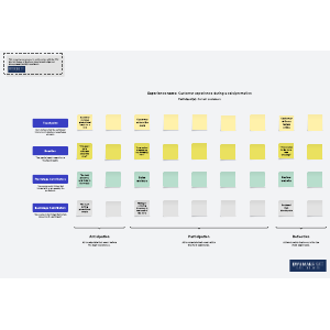 Experience map template