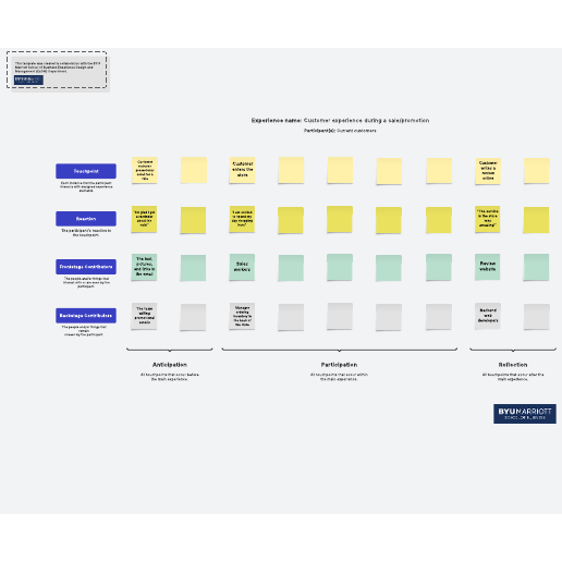 Experience map template