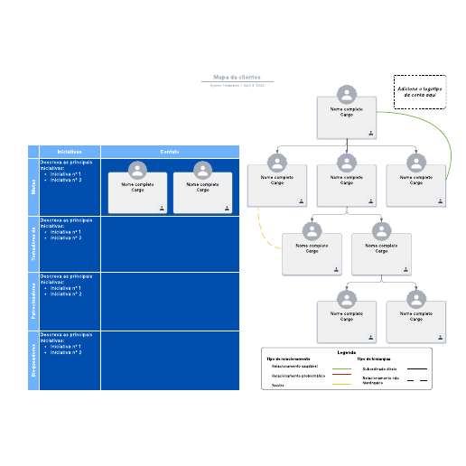 Go to Mapa da clientes template