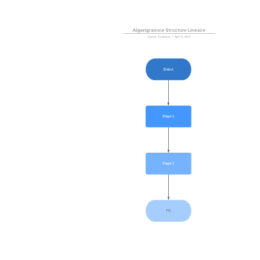 Accéder au modèle Algorigramme Structure Lineaire