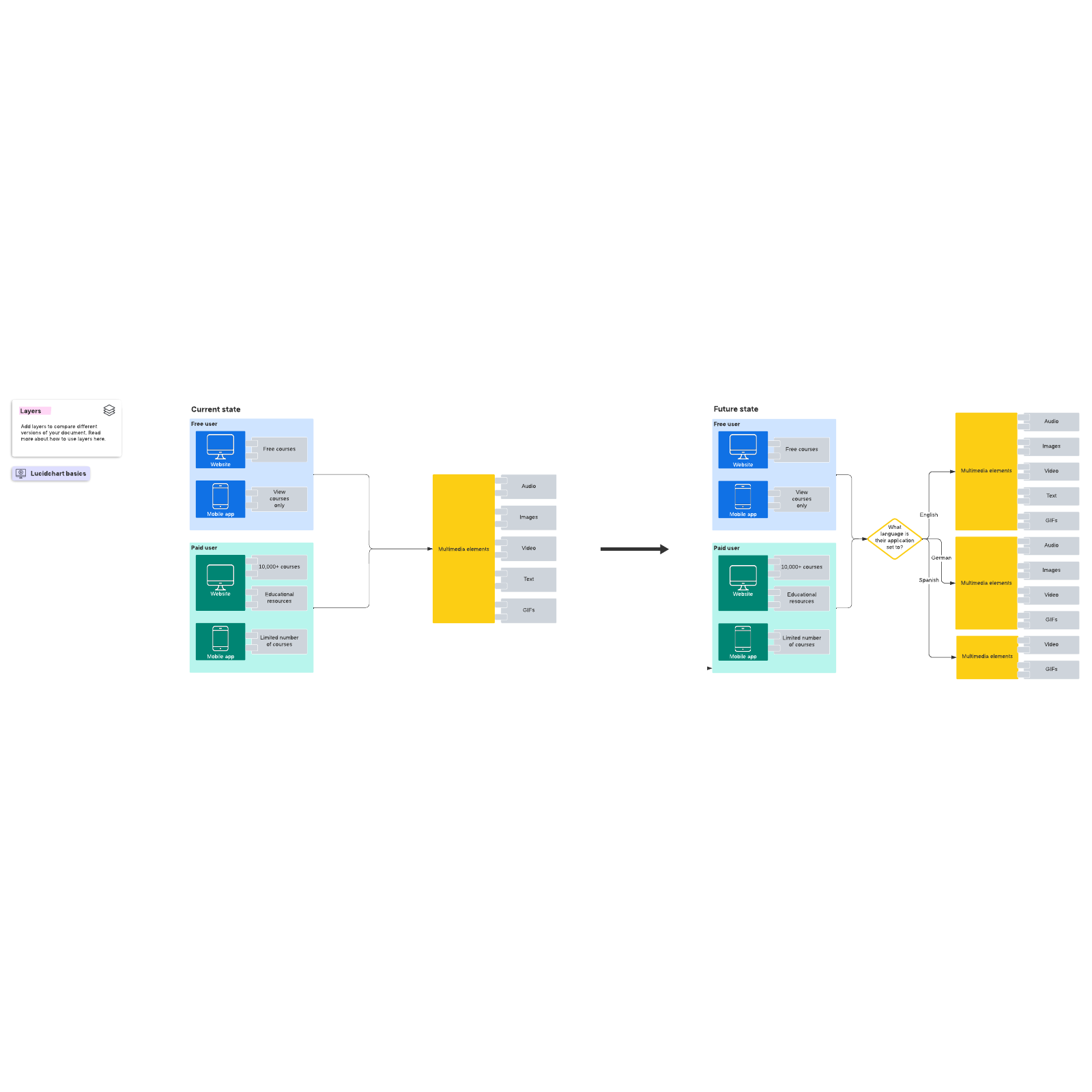 Application Architecture Diagram Visio Template